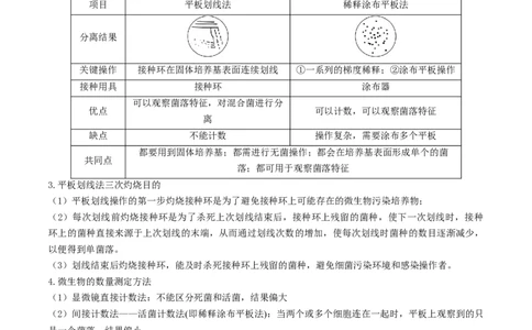 秘籍05+生物技术与工程必备梳理（核心考点+教材黑体字+教材旁栏+拓展应用）-备战2024年高考生物抢分秘籍（新高考专用）_2024年新高考资料_5.2024三轮冲刺