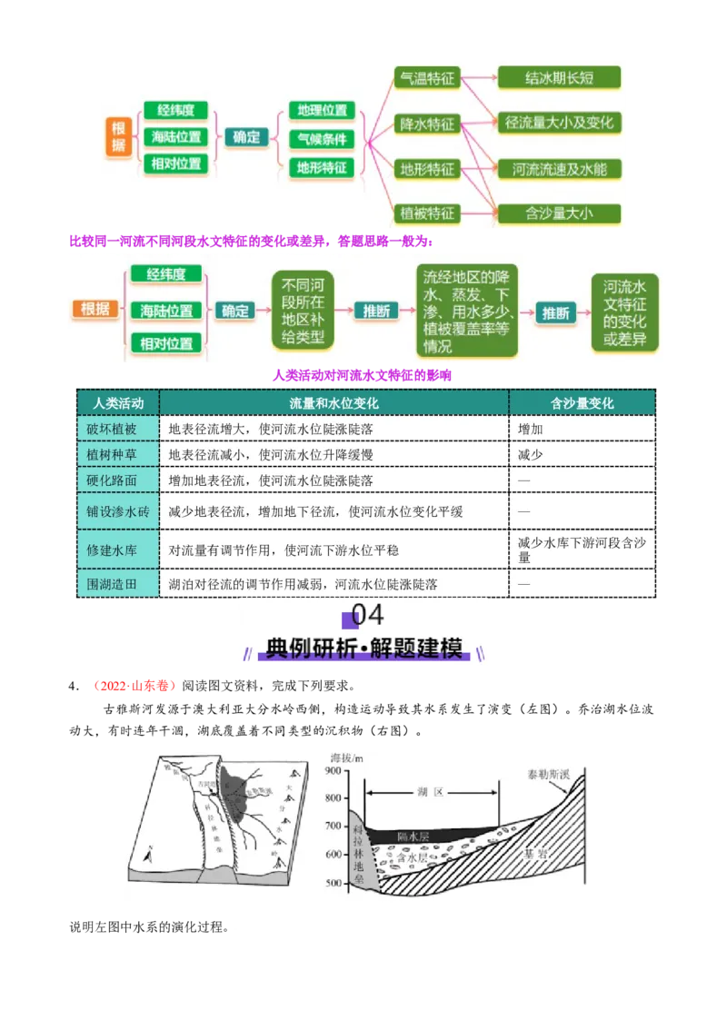 专题04水体运动（讲义）（原卷版）_2025年新高考资料_二轮复习_01高考语文等多个文件_上好课2025年高考地理二轮复习讲练测（新高考通用）_第一部分专题突破
