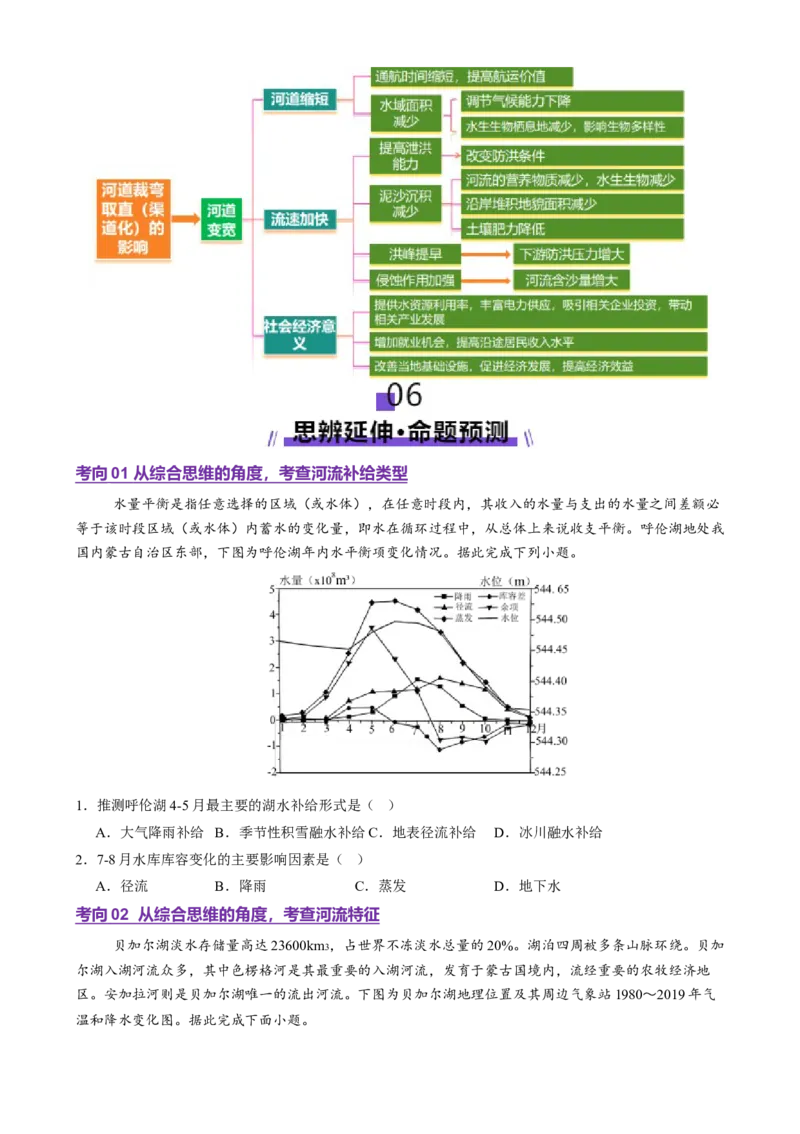 专题04水体运动（讲义）（原卷版）_2025年新高考资料_二轮复习_01高考语文等多个文件_上好课2025年高考地理二轮复习讲练测（新高考通用）_第一部分专题突破
