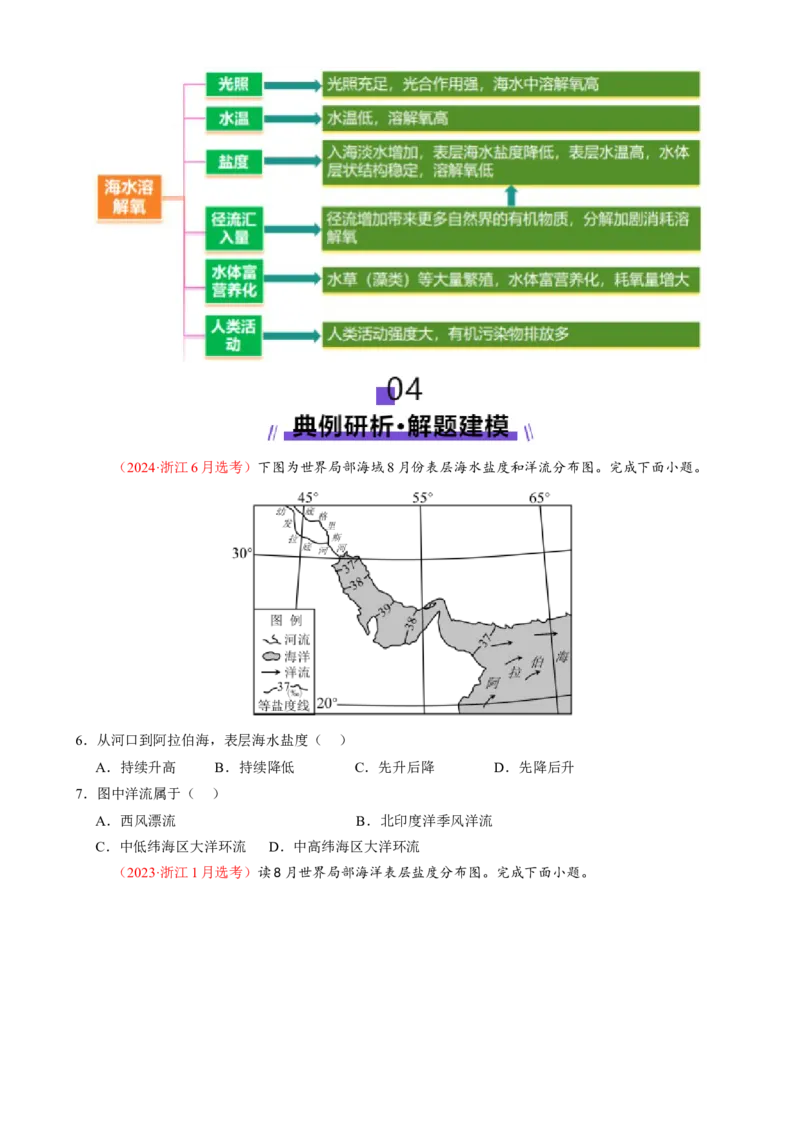 专题04水体运动（讲义）（原卷版）_2025年新高考资料_二轮复习_01高考语文等多个文件_上好课2025年高考地理二轮复习讲练测（新高考通用）_第一部分专题突破