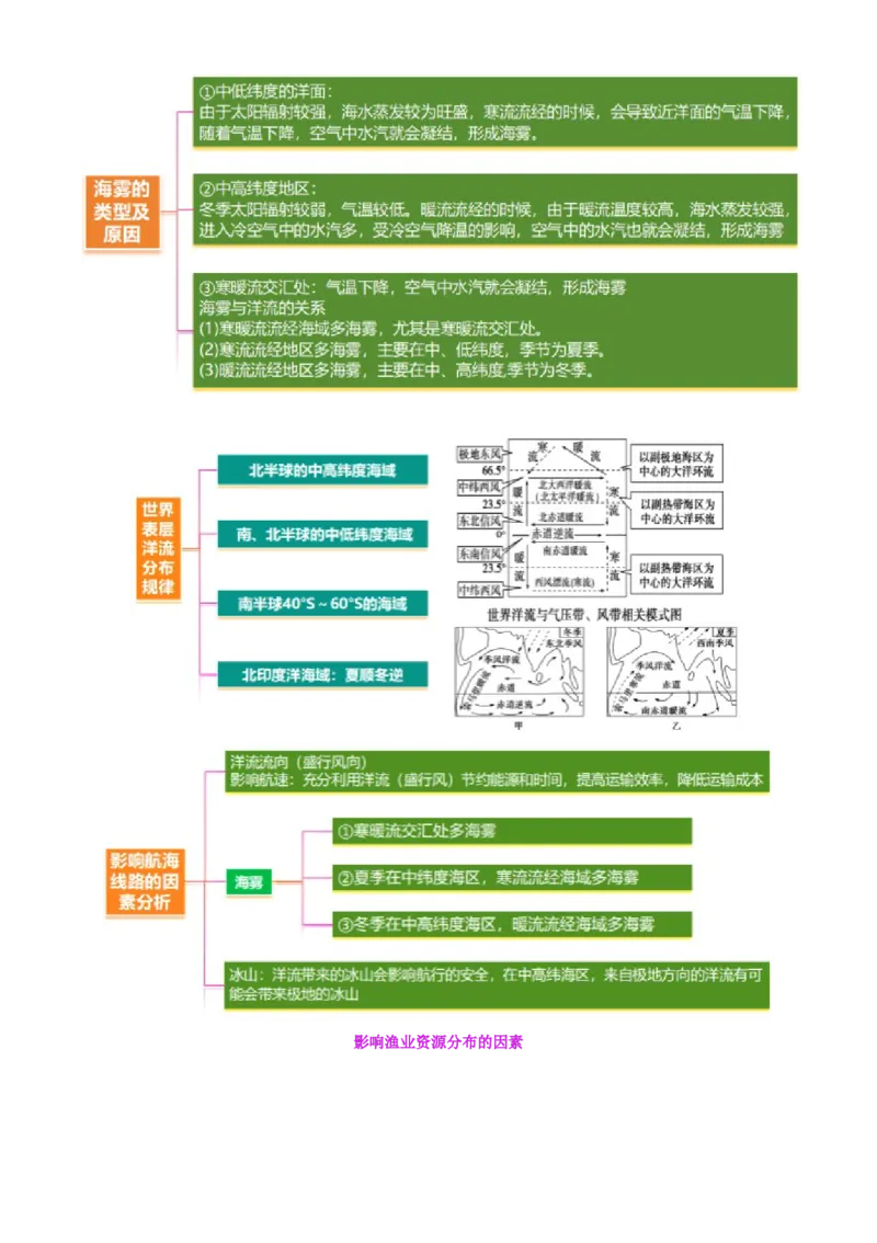 专题04水体运动（讲义）（原卷版）_2025年新高考资料_二轮复习_01高考语文等多个文件_上好课2025年高考地理二轮复习讲练测（新高考通用）_第一部分专题突破