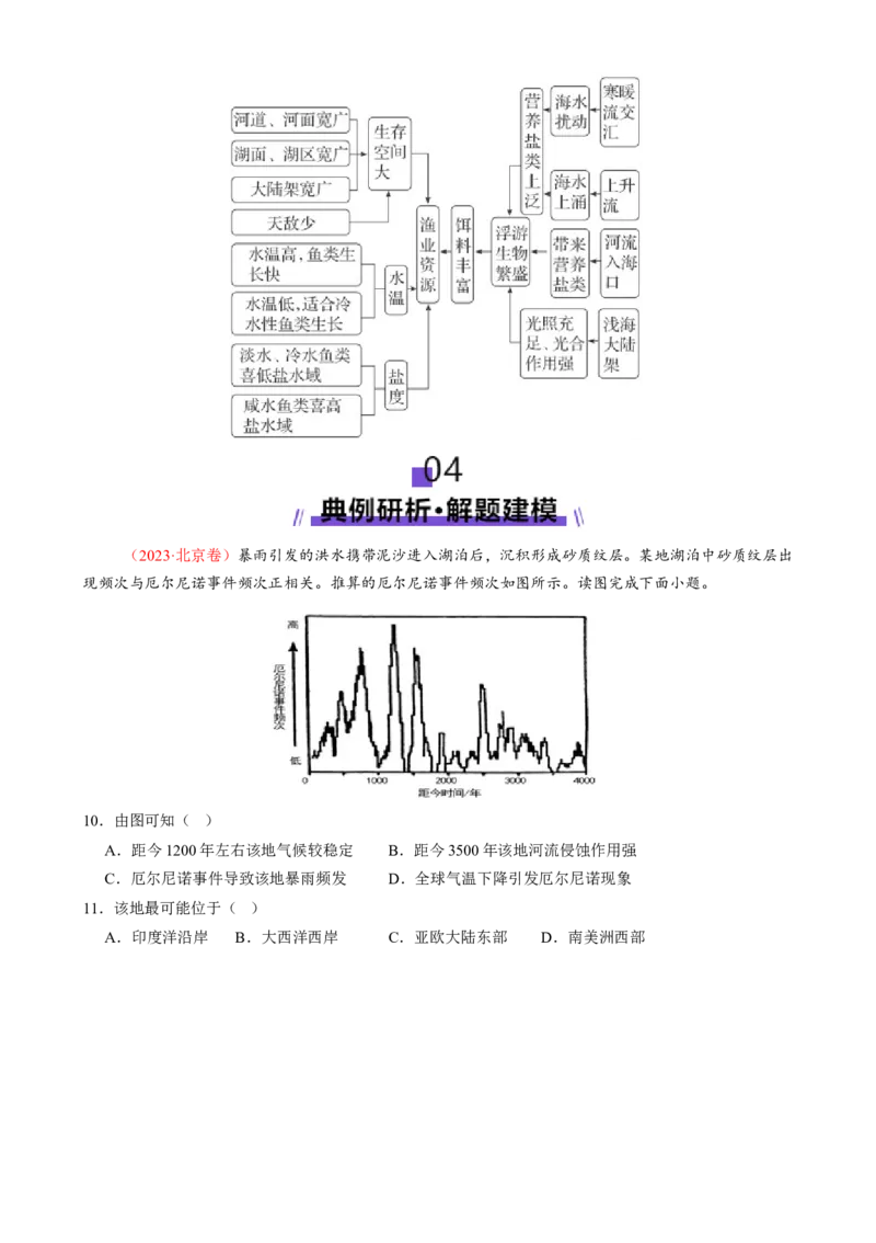 专题04水体运动（讲义）（原卷版）_2025年新高考资料_二轮复习_01高考语文等多个文件_上好课2025年高考地理二轮复习讲练测（新高考通用）_第一部分专题突破