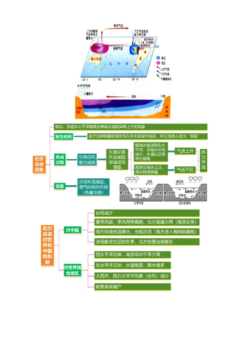 专题04水体运动（讲义）（原卷版）_2025年新高考资料_二轮复习_01高考语文等多个文件_上好课2025年高考地理二轮复习讲练测（新高考通用）_第一部分专题突破