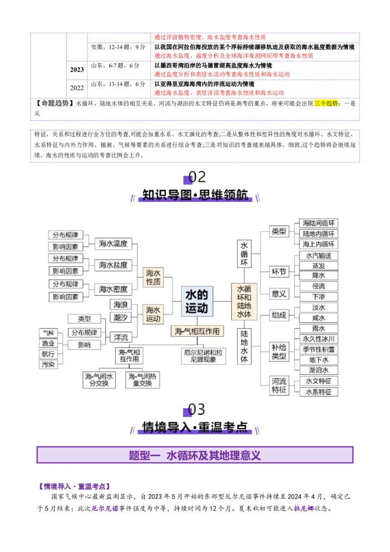 专题04水体运动（讲义）（原卷版）_2025年新高考资料_二轮复习_01高考语文等多个文件_上好课2025年高考地理二轮复习讲练测（新高考通用）_第一部分专题突破