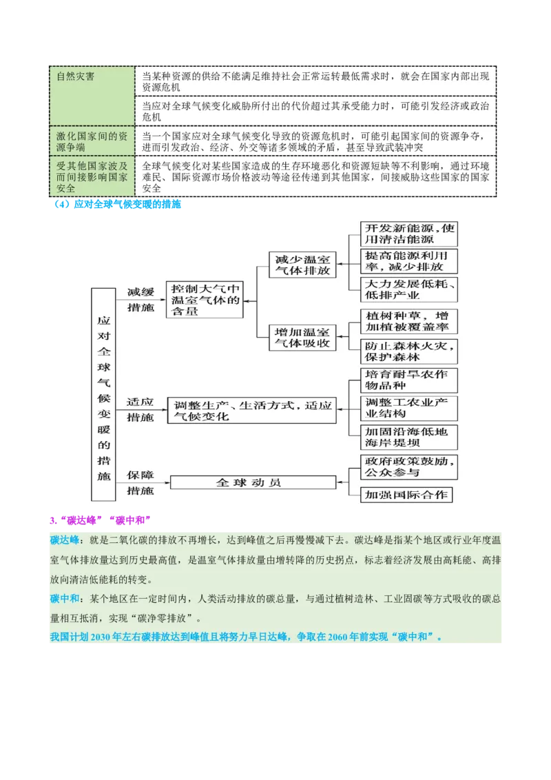 专题11资源、环境与国家安全（讲义）（原卷版）_2025年新高考资料_二轮复习_01高考语文等多个文件_上好课2025年高考地理二轮复习讲练测（新高考通用）_第一部分专题突破