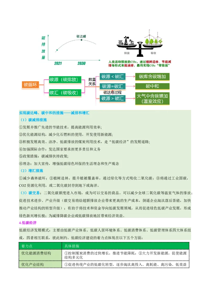 专题11资源、环境与国家安全（讲义）（原卷版）_2025年新高考资料_二轮复习_01高考语文等多个文件_上好课2025年高考地理二轮复习讲练测（新高考通用）_第一部分专题突破