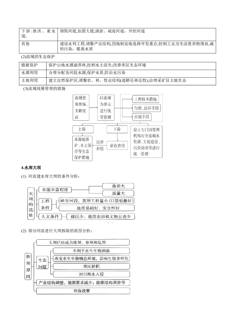 专题10区际联系与区域协调发展（解析版）_2025年新高考资料_二轮复习_01高考语文等多个文件_2025年高三地理高考二轮复习专项提升_重点&middot;难点&middot;热点专练（分地区）_黑吉辽专用