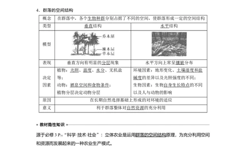 2023年高考生物一轮复习（全国版）第9单元第3课时　群落的结构_通用版（老高考）复习资料_2023年复习资料_一轮复习_2023年高考生物一轮复习讲义+课件（全国版）