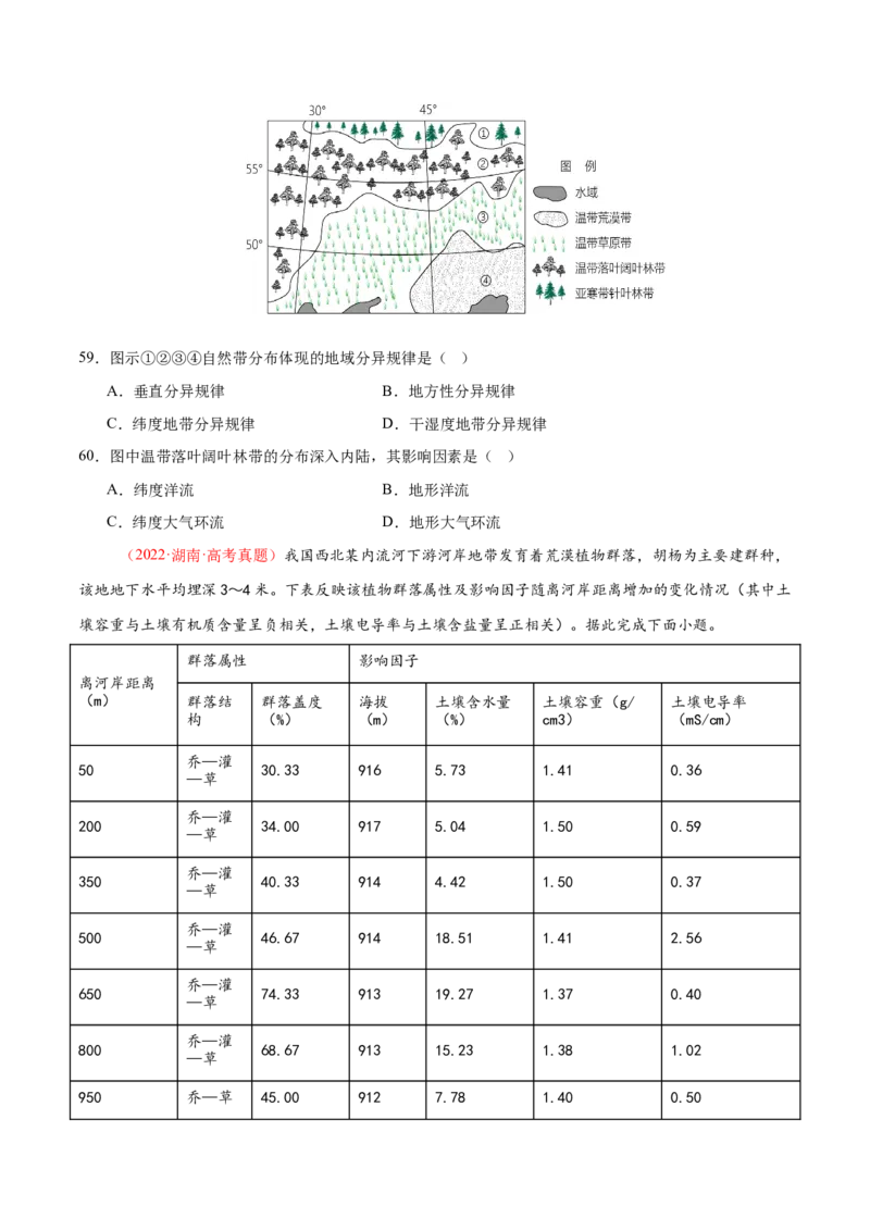 专题06自然地理环境的整体性与差异性（练习）（原卷版）_2025年新高考资料_二轮复习_01高考语文等多个文件_上好课2025年高考地理二轮复习讲练测（新高考通用）