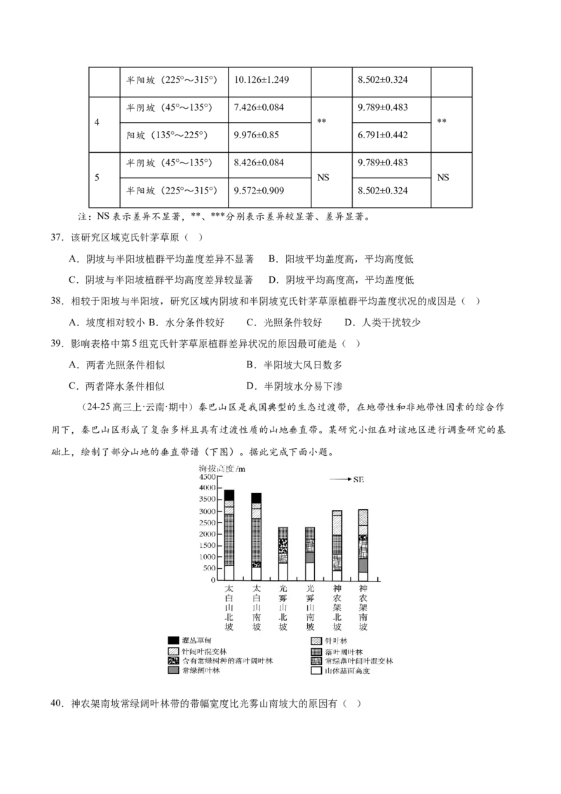 专题06自然地理环境的整体性与差异性（练习）（原卷版）_2025年新高考资料_二轮复习_01高考语文等多个文件_上好课2025年高考地理二轮复习讲练测（新高考通用）