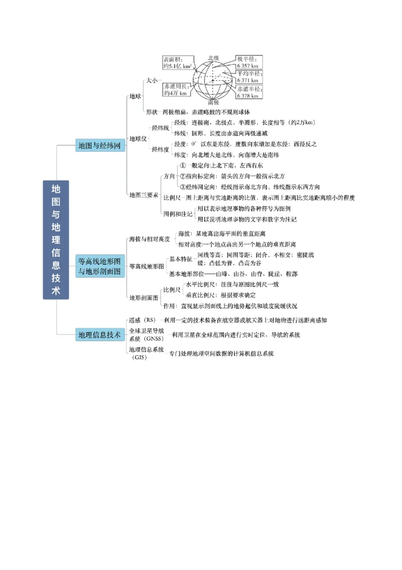 专题01地图与地理信息技术（解析版）_2025年新高考资料_二轮复习_01高考语文等多个文件_2025年高三地理高考二轮复习专项提升_重点&middot;难点&middot;热点专练（分地区）_北京专用