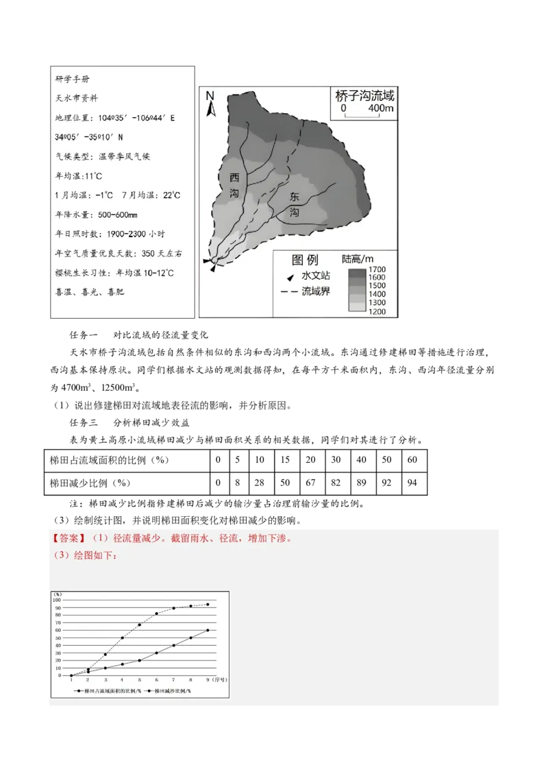 专题04陆地水环境（解析版）_2025年新高考资料_二轮复习_01高考语文等多个文件_2025年高三地理高考二轮复习专项提升_重点&middot;难点&middot;热点专练（分地区）_北京专用