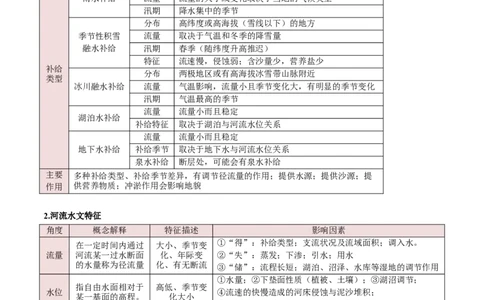 专题04陆地水环境（解析版）_2025年新高考资料_二轮复习_01高考语文等多个文件_2025年高三地理高考二轮复习专项提升_重点&middot;难点&middot;热点专练（分地区）_北京专用