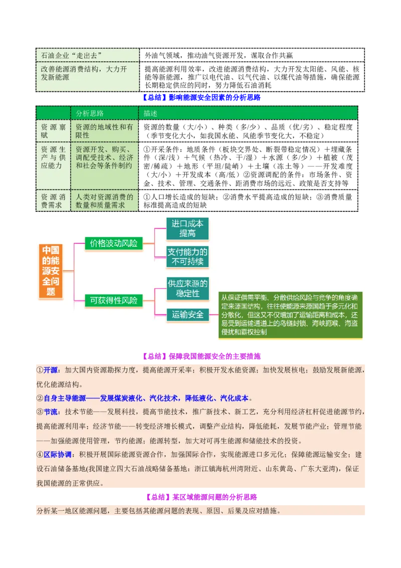 专题11资源、环境与国家安全（讲义）（解析版）_2025年新高考资料_二轮复习_上好课2025年高考地理二轮复习讲练测（新高考通用）3381954