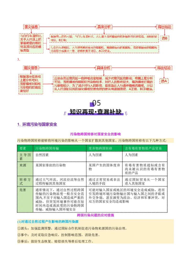 专题11资源、环境与国家安全（讲义）（解析版）_2025年新高考资料_二轮复习_上好课2025年高考地理二轮复习讲练测（新高考通用）3381954
