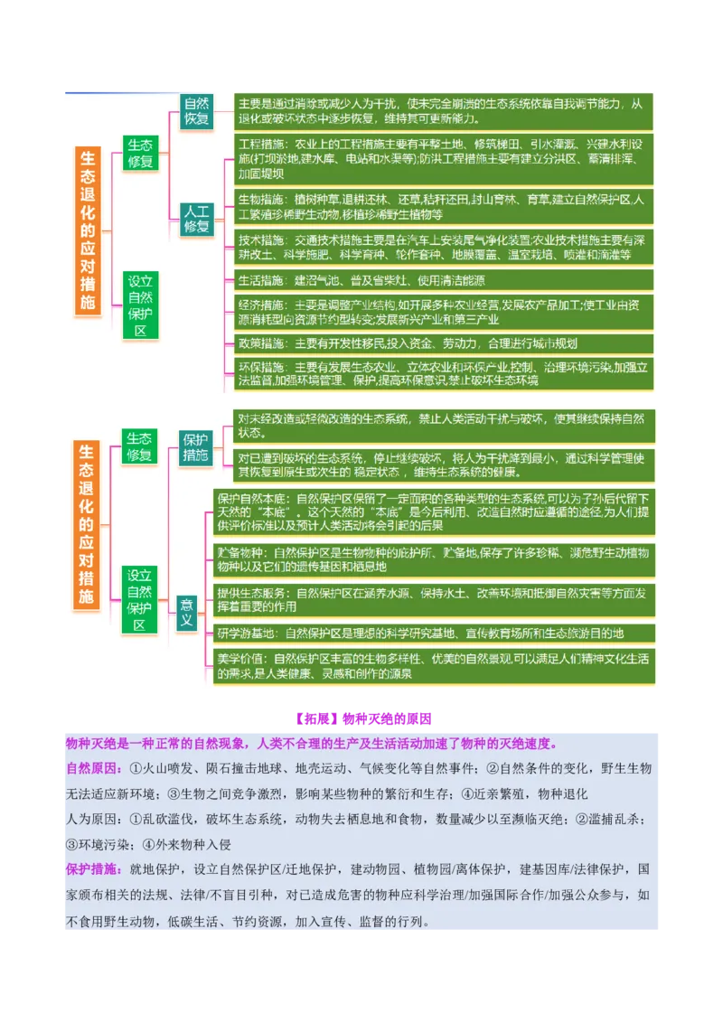 专题11资源、环境与国家安全（讲义）（解析版）_2025年新高考资料_二轮复习_上好课2025年高考地理二轮复习讲练测（新高考通用）3381954