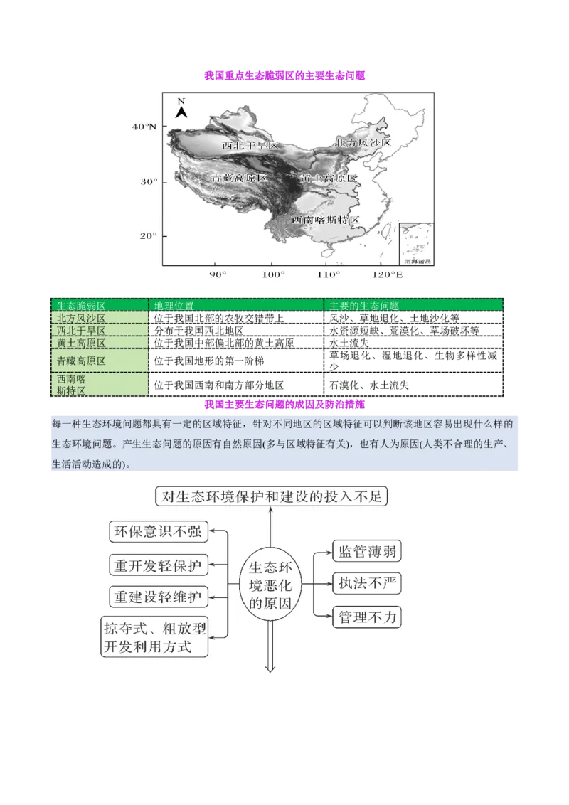 专题11资源、环境与国家安全（讲义）（解析版）_2025年新高考资料_二轮复习_上好课2025年高考地理二轮复习讲练测（新高考通用）3381954