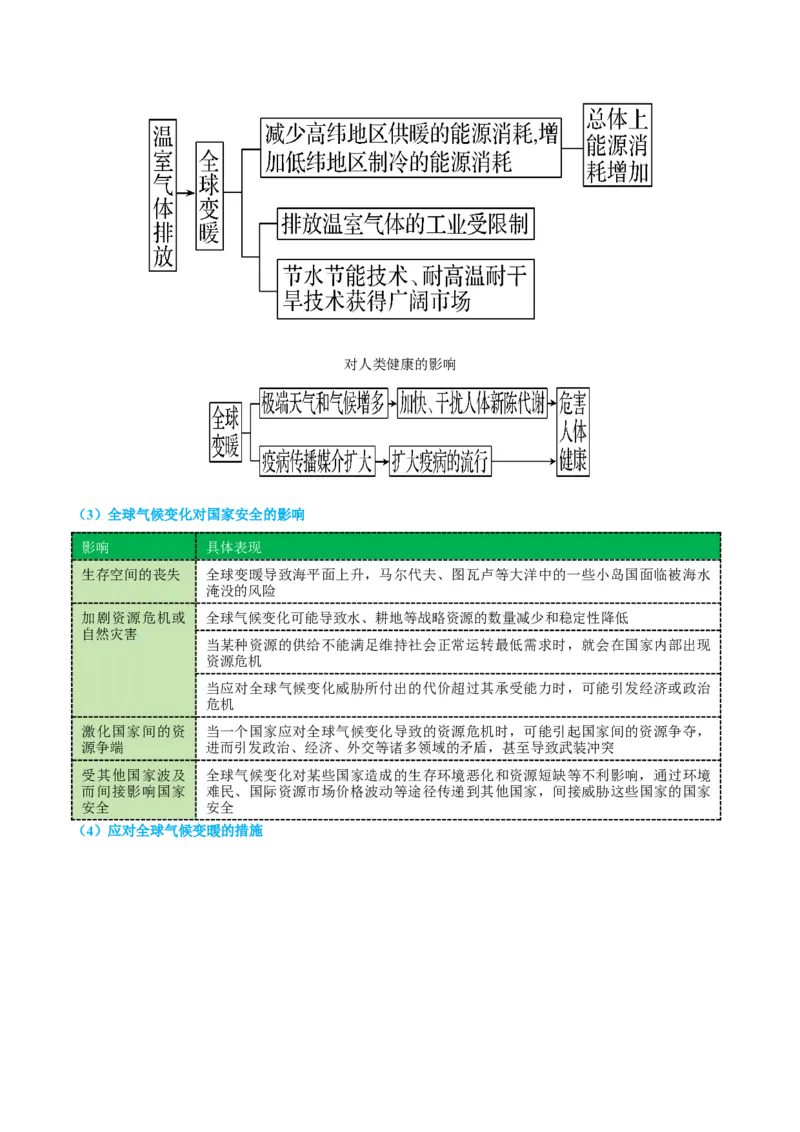 专题11资源、环境与国家安全（讲义）（解析版）_2025年新高考资料_二轮复习_上好课2025年高考地理二轮复习讲练测（新高考通用）3381954