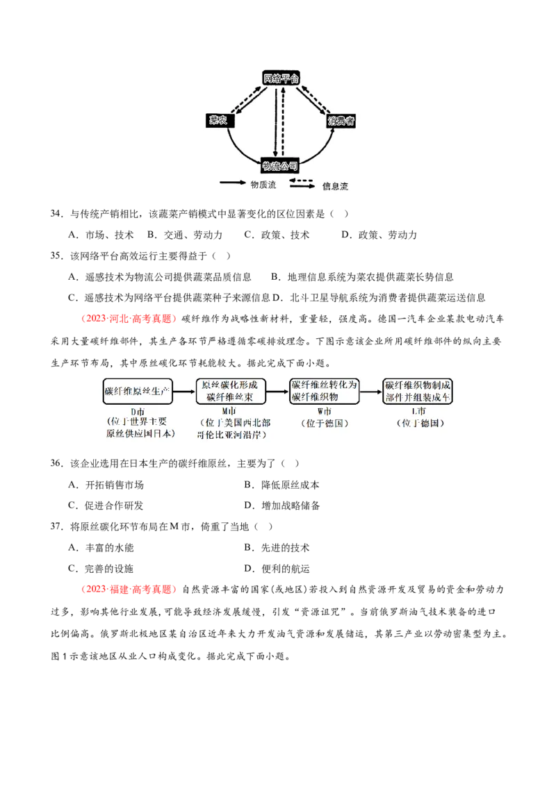 专题09产业区位与产业发展（练习）（原卷版）_2025年新高考资料_二轮复习_01高考语文等多个文件_上好课2025年高考地理二轮复习讲练测（新高考通用）_第一部分专题突破