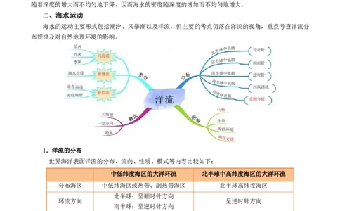 专题18海水性质与海水运动相关问题的描述（原卷版）_2025年新高考资料_二轮复习_2025年高考地理二轮热点题型归纳与变式演练（新高考通用）3401687
