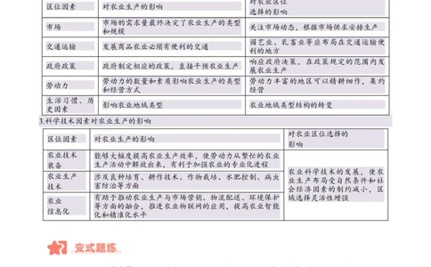 专题08农业易错提分（3大易错点）（原卷版）_2025年新高考资料_二轮复习_2025年高三地理高考二轮复习专项提升（新高考通用）3405802_易错专练