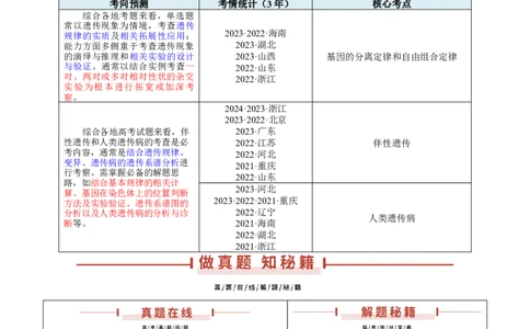 押新高考卷遗传的理论基础（解析版）-备战2024年高考生物临考题号押题（新高考通用）_2024年新高考资料_5.2024三轮冲刺_备战2024年高考生物临考题号押题（新高考通用）322745222