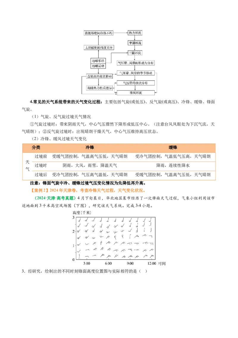专题05&ldquo;演变过程类&rdquo;选择题答题技巧（解析版）_2025年新高考资料_二轮复习_01高考语文等多个文件_2025年高三地理高考二轮复习专项提升_题型专练