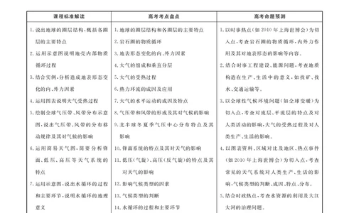 专题02微专题太阳视运动与日影&地球运动与生产生活（讲义）（原卷版）_新高考复习资料_2024年新高考复习资料_二轮复习资料_2024年高考地理二轮复习讲练测（新教材新高考）_配套讲义