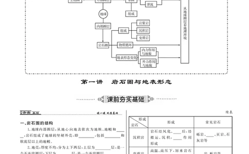专题02微专题太阳视运动与日影&地球运动与生产生活（讲义）（原卷版）_新高考复习资料_2024年新高考复习资料_二轮复习资料_2024年高考地理二轮复习讲练测（新教材新高考）_配套讲义