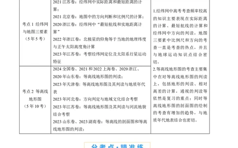 专题01地球与地图-好题汇编五年（2020-2024）高考地理真题分类汇编（原卷版）(1)_2025年新高考资料_二轮复习_2025年高三地理高考二轮复习专项提升（新高考通用）3405802_真题演练