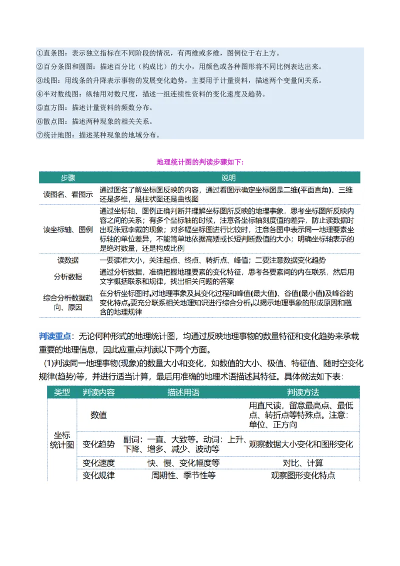 专题04图表攻略（讲义）（原卷版）_2025年新高考资料_二轮复习_01高考语文等多个文件_上好课2025年高考地理二轮复习讲练测（新高考通用）_第二部分题型突破