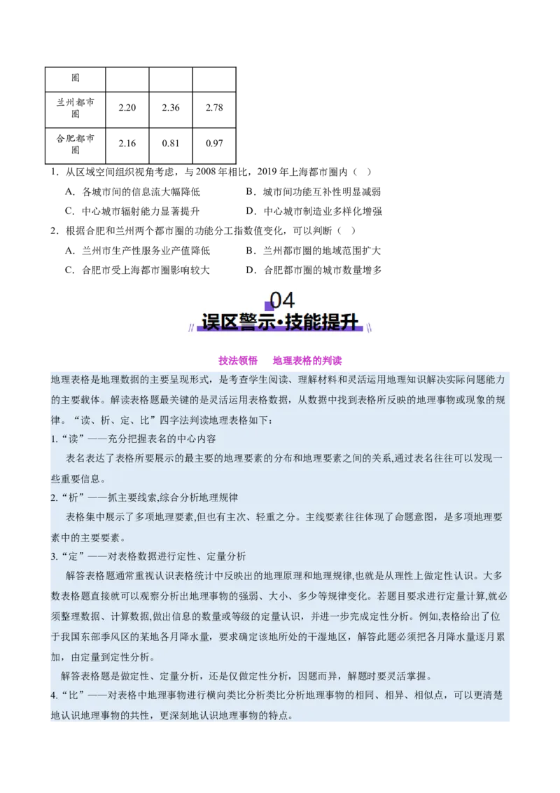 专题04图表攻略（讲义）（原卷版）_2025年新高考资料_二轮复习_01高考语文等多个文件_上好课2025年高考地理二轮复习讲练测（新高考通用）_第二部分题型突破