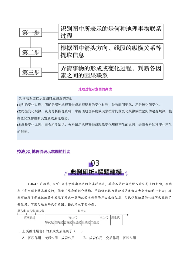 专题04图表攻略（讲义）（原卷版）_2025年新高考资料_二轮复习_01高考语文等多个文件_上好课2025年高考地理二轮复习讲练测（新高考通用）_第二部分题型突破