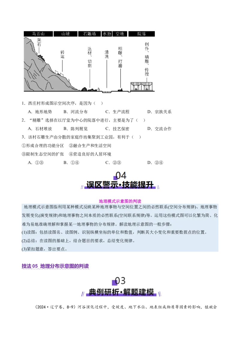专题04图表攻略（讲义）（原卷版）_2025年新高考资料_二轮复习_01高考语文等多个文件_上好课2025年高考地理二轮复习讲练测（新高考通用）_第二部分题型突破