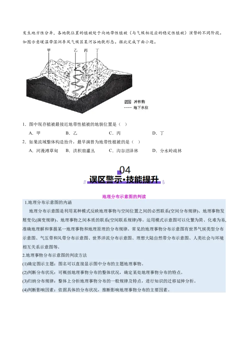 专题04图表攻略（讲义）（原卷版）_2025年新高考资料_二轮复习_01高考语文等多个文件_上好课2025年高考地理二轮复习讲练测（新高考通用）_第二部分题型突破