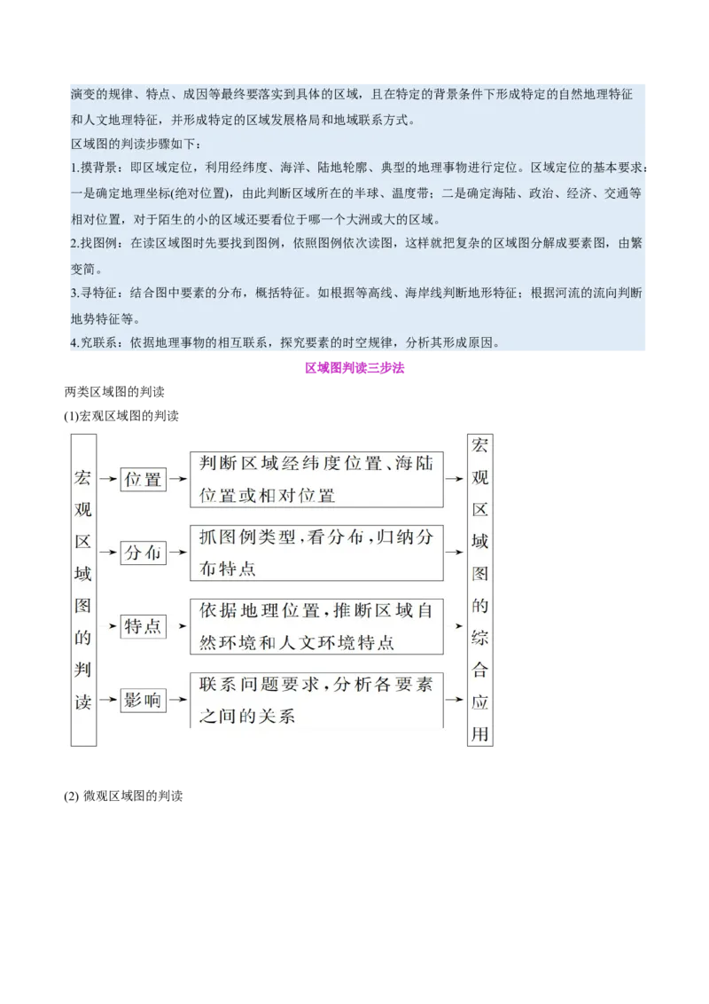 专题04图表攻略（讲义）（原卷版）_2025年新高考资料_二轮复习_01高考语文等多个文件_上好课2025年高考地理二轮复习讲练测（新高考通用）_第二部分题型突破