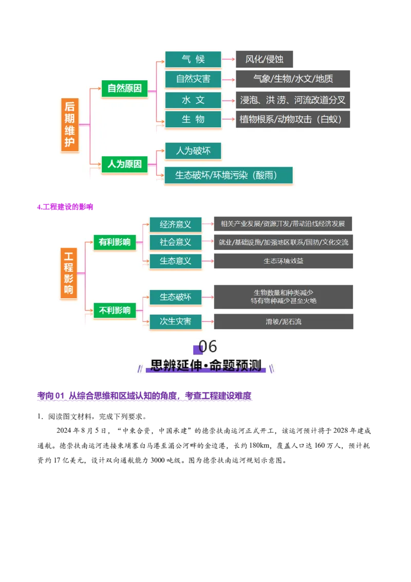 专题10交通、工程建设、国际合作（讲义）（原卷版）_2025年新高考资料_二轮复习_01高考语文等多个文件_上好课2025年高考地理二轮复习讲练测（新高考通用）_第一部分专题突破