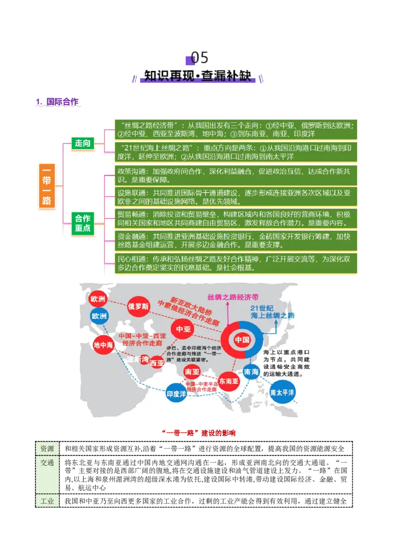 专题10交通、工程建设、国际合作（讲义）（原卷版）_2025年新高考资料_二轮复习_01高考语文等多个文件_上好课2025年高考地理二轮复习讲练测（新高考通用）_第一部分专题突破