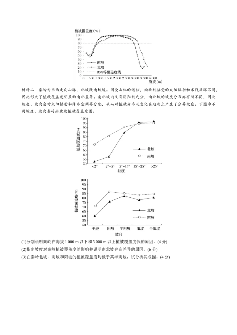 4.4自然环境的地域差异性（练习）（原卷版）_新高考复习资料_2024年新高考复习资料_一轮复习资料_完备战2024年高考地理一轮复习考点帮（新高考专用）_第二部分自然地理