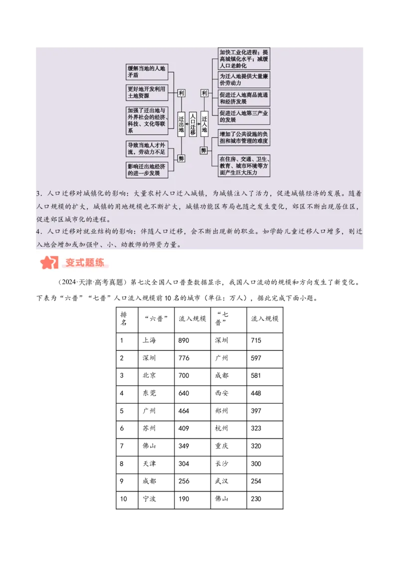 专题07人口与城市易错提分（4大易错点）（解析版）_2025年新高考资料_二轮复习_2025年高三地理高考二轮复习专项提升（新高考通用）3405802_易错专练