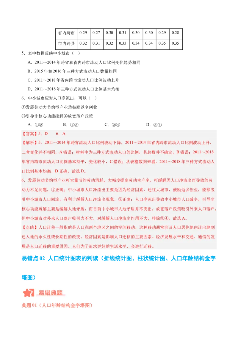 专题07人口与城市易错提分（4大易错点）（解析版）_2025年新高考资料_二轮复习_2025年高三地理高考二轮复习专项提升（新高考通用）3405802_易错专练
