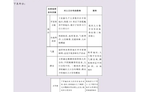专题07人口与城市易错提分（4大易错点）（解析版）_2025年新高考资料_二轮复习_2025年高三地理高考二轮复习专项提升（新高考通用）3405802_易错专练