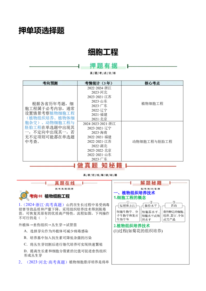 押新高考卷细胞工程（原卷版）-备战2024年高考生物临考题号押题（新高考通用）(1)_2024年新高考资料_5.2024三轮冲刺_备战2024年高考生物临考题号押题（新高考通用）322745222