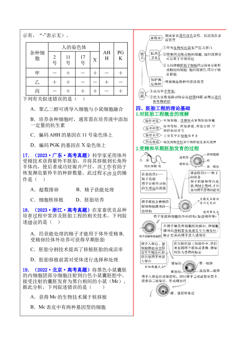 押新高考卷细胞工程（原卷版）-备战2024年高考生物临考题号押题（新高考通用）(1)_2024年新高考资料_5.2024三轮冲刺_备战2024年高考生物临考题号押题（新高考通用）322745222