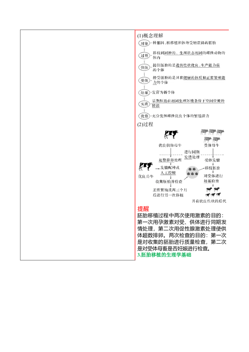 押新高考卷细胞工程（原卷版）-备战2024年高考生物临考题号押题（新高考通用）(1)_2024年新高考资料_5.2024三轮冲刺_备战2024年高考生物临考题号押题（新高考通用）322745222