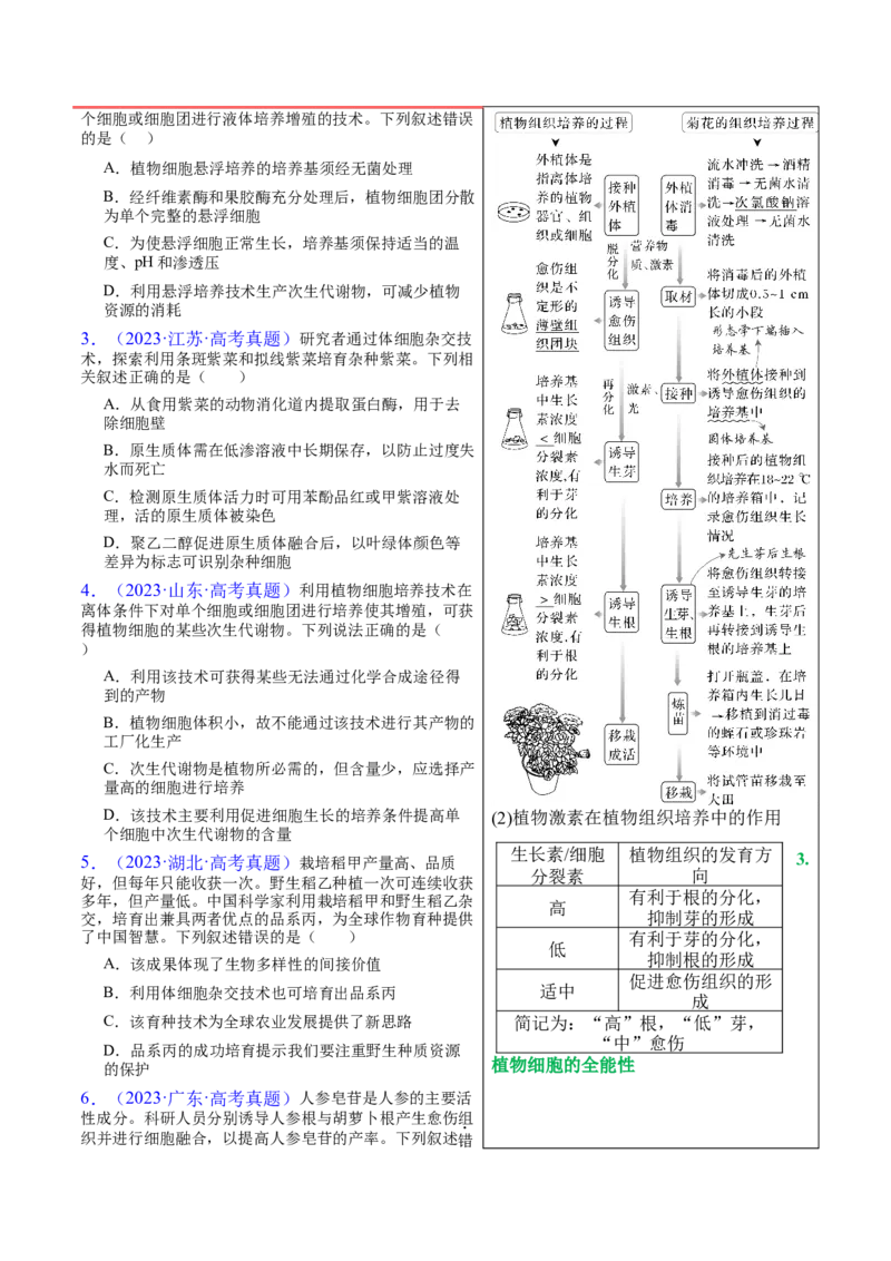 押新高考卷细胞工程（原卷版）-备战2024年高考生物临考题号押题（新高考通用）(1)_2024年新高考资料_5.2024三轮冲刺_备战2024年高考生物临考题号押题（新高考通用）322745222