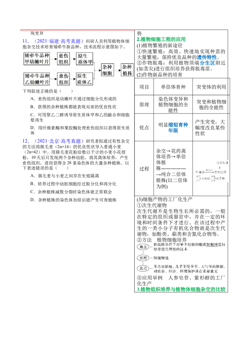 押新高考卷细胞工程（原卷版）-备战2024年高考生物临考题号押题（新高考通用）(1)_2024年新高考资料_5.2024三轮冲刺_备战2024年高考生物临考题号押题（新高考通用）322745222