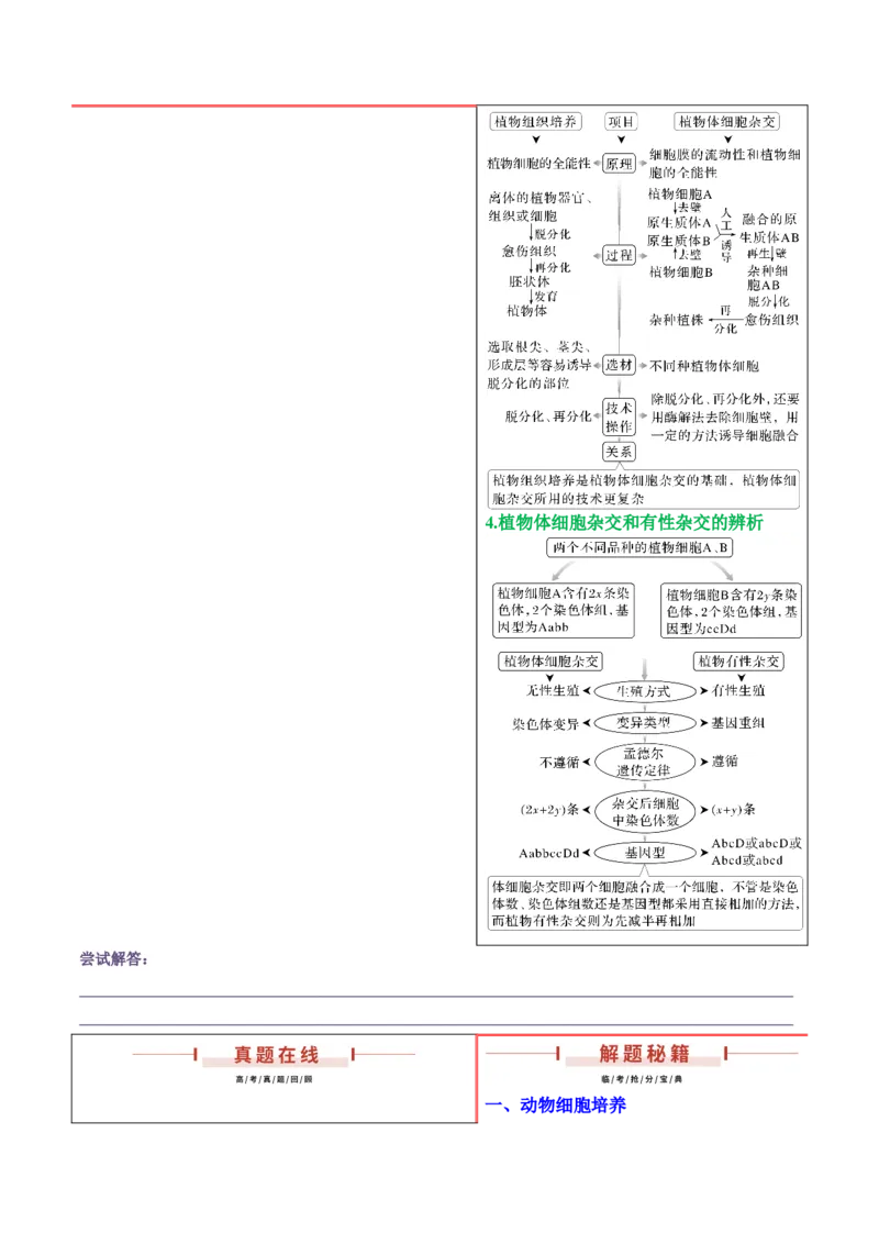 押新高考卷细胞工程（原卷版）-备战2024年高考生物临考题号押题（新高考通用）(1)_2024年新高考资料_5.2024三轮冲刺_备战2024年高考生物临考题号押题（新高考通用）322745222