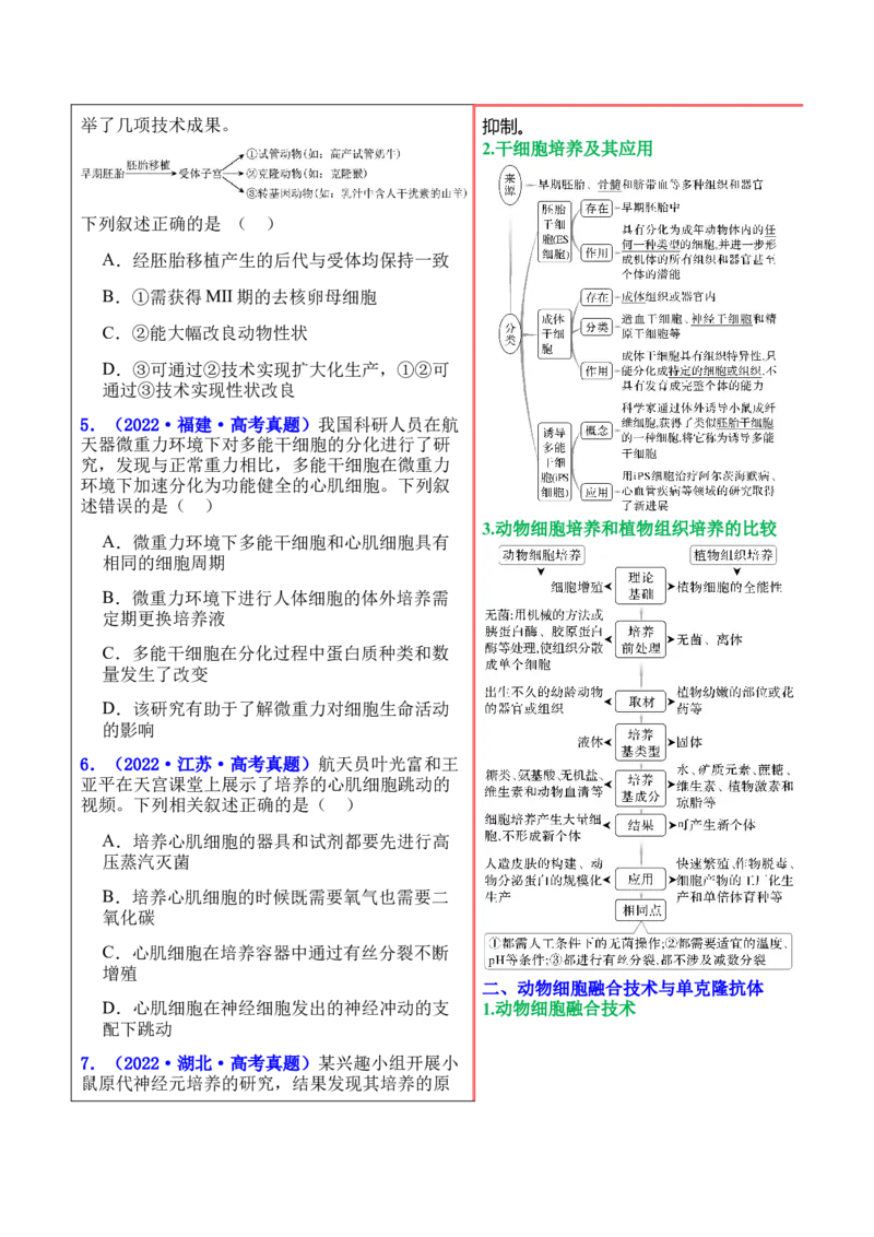 押新高考卷细胞工程（原卷版）-备战2024年高考生物临考题号押题（新高考通用）(1)_2024年新高考资料_5.2024三轮冲刺_备战2024年高考生物临考题号押题（新高考通用）322745222