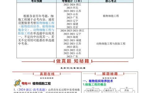 押新高考卷细胞工程（原卷版）-备战2024年高考生物临考题号押题（新高考通用）(1)_2024年新高考资料_5.2024三轮冲刺_备战2024年高考生物临考题号押题（新高考通用）322745222